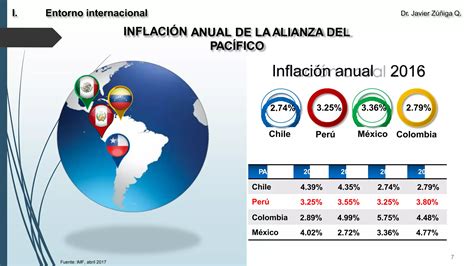 Evolución Y Perspectivas De La Economía Peruana Mayo 2017 Ppt