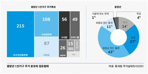 이슈 Talk 중장년 1인 가구 그들의 삶은 행복할까 시사캐스트