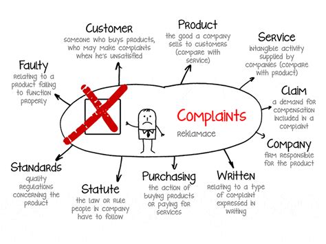 Complaints Studujeme Jazyky