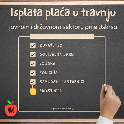 Nastavnici.org