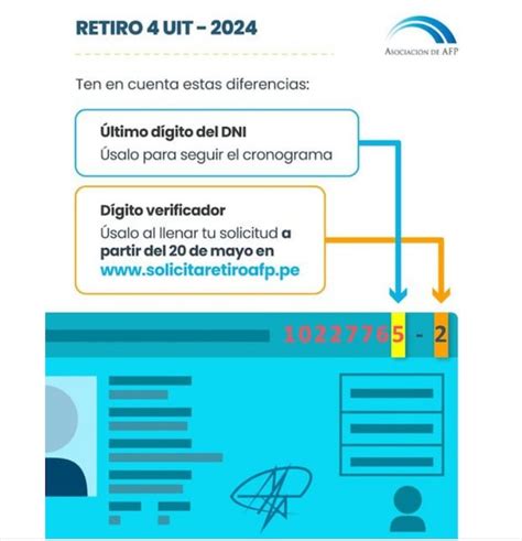 Retiro Afp 2024 Cronograma Oficial Para Solicitar Las 4 Uit Según Tu