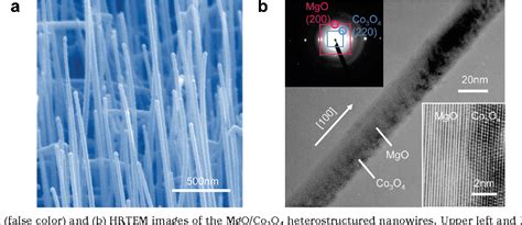 Figure 2 From Resistive Switching Multistate Nonvolatile Memory Effects