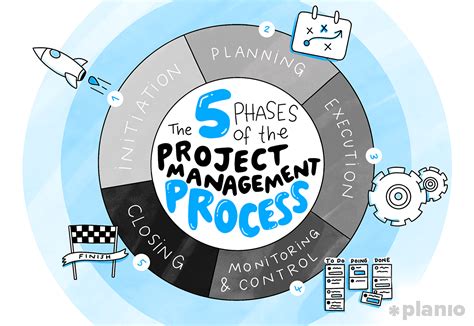 How To Manage Projects From Kickoff To Launch Planio