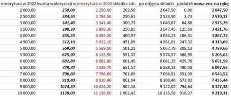 Emerytury w Polsce dodatkowe 3000 dla każdego seniora Znamy kwoty