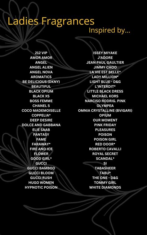 List of the Fragrances