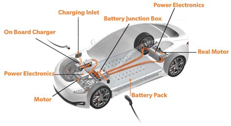 Do Electric Cars Have Gears Punchlist Zero