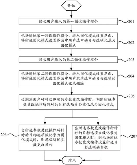 一种移动终端的操作控制方法及移动终端与流程