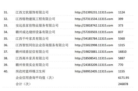 企业信用查询统计数据发布，说明企业信用已引起社会各方关注