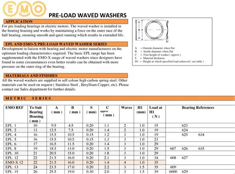 Wave Washers Electric Motor Bearings