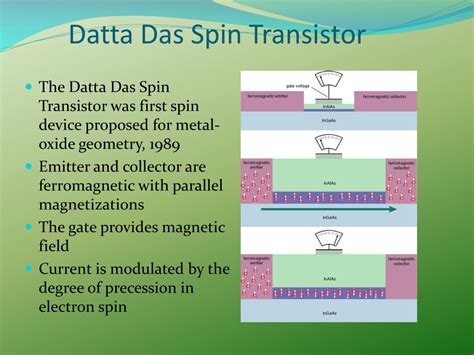 PPT Introduction To Spintronics PowerPoint Presentation Free