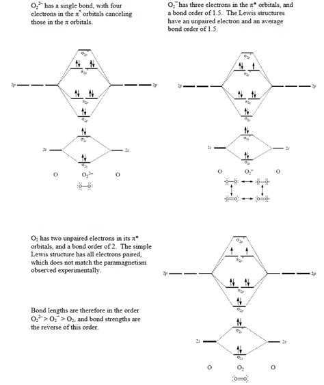 molecular orbital theory - Does peroxide ion have any unpaired ...