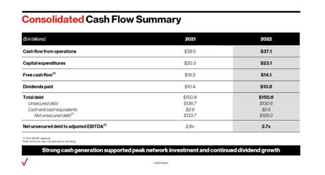 Verizon Q4 2022 Earnings Hammered By 5g Costs Nyse Vz Seeking Alpha