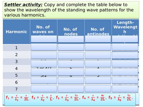 A Level Physics Waves Waves Teaching Resources