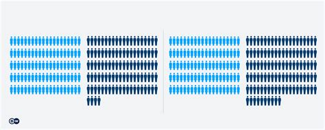 Whats Behind Vietnams Worsening Sex Ratio Imbalance Public Health