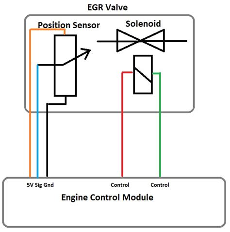 How To Quickly Diagnose A Faulty Egr Position Sensor Vehicle Service Pros