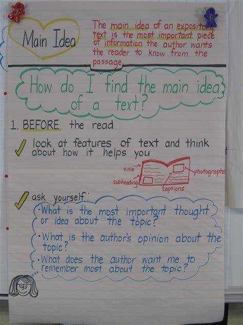 Main Idea Anchor Chart