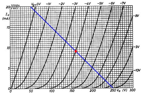 Golden Tubes Tube Biasing 101 Part 1 Biasing A 6922