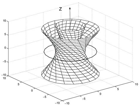 Einstein Rosen Bridge Null Lines Of The Kerr Congruence K µ Forms A