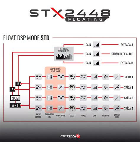 Processador De Udio Stetsom Stx Compre Na G Distribuidora