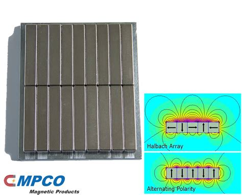 Ndfeb Halbach Linear Array Mpco Magnets