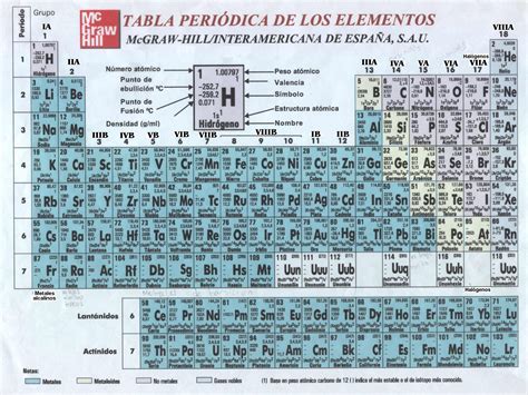 CeIBA Tabla periódica de los elementos