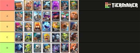 Clash Royale Cards Tier List Community Rankings TierMaker