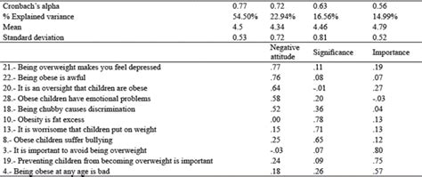 Design And Validation Of A Scale Of Maternal Attitudes Towards