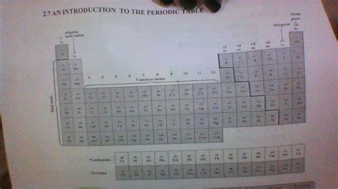 Ap Chem Chapter 2 Review Atoms Molecules And Ions Diagram Quizlet