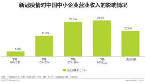 新冠疫情对母婴行业影响有多大权威参考数据在这里 圣旦集团 聚焦母婴产业