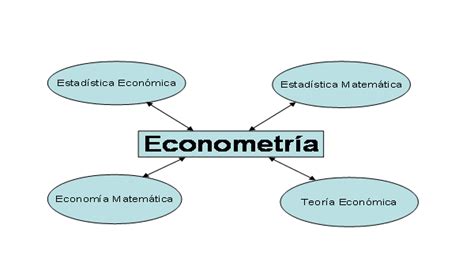 Qué Es La Econometría