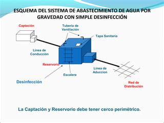 Captacion Del Agua Ppt