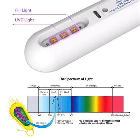 Quente uv esterilizador portátil ultravioleta uvc desinfecção lâmpada