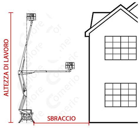 Modulo Sopralluogo Centro Colore Comerio Srl