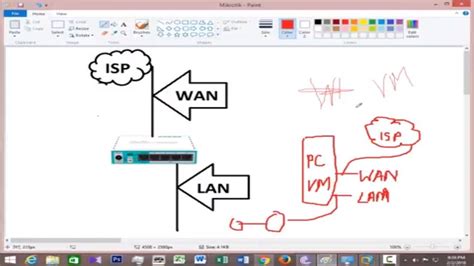 Mikrotik Router Configuration Step By Step Youtube