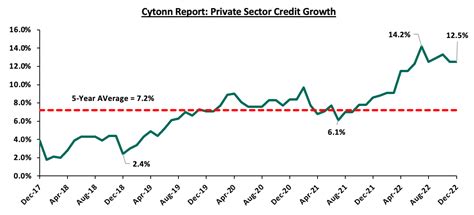 Kenya Economic Update 2023 Cytonn Weekly 10 2023