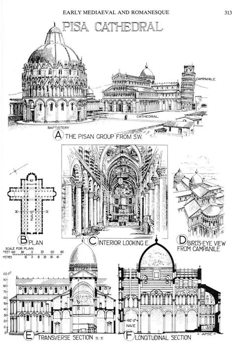 Pisa Architecture - The Architect