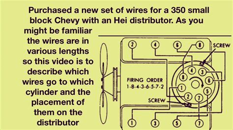 Small Block Chevy Spark Plug Wiring Diagram Wiring Diagram A