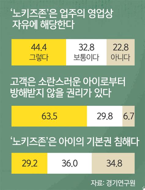 연중기획 이것만은 확 바꾸자 일부 몰지각한 부모 가리키는 ‘맘충 또 다른 혐오 낳는다 세계일보