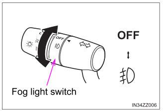 Fog Lights Toyota Yaris Owners Manual