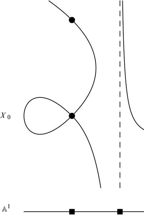 An Example Showing Y0⊆a1documentclass 12pt Minimal Download