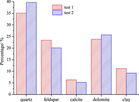 水力压裂关井期间的渗透率回升和水相迁移 Scientific Reports X MOL