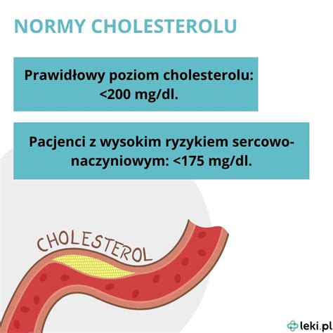 Jakie S Leki Na Cholesterol Nowej Generacji Leki Pl