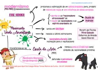 Primeira Fase Do Modernismo Mapa Mental Pdf