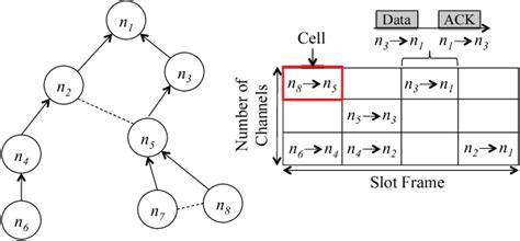 Figure 1 From A Load Balancing Algorithm For Resource Allocation In