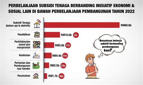 Rupanya Orang Kaya Nikmati Banyak Subsidi Pukal Ini Sebabnya Negara