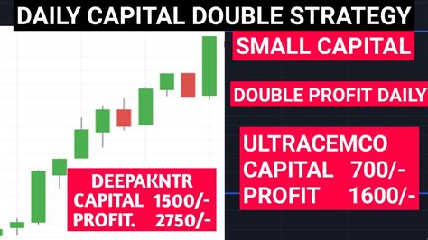 Low Investment High Profit II Investment II Small Capital Strategy II