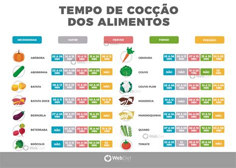 Coc O Dos Alimentos Nutri O