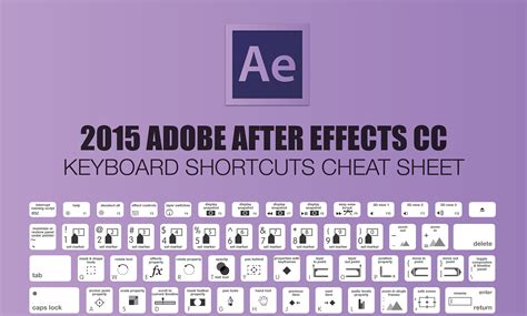 2024 Adobe After Effects Keyboard Shortcuts Cheat Sheet Make A