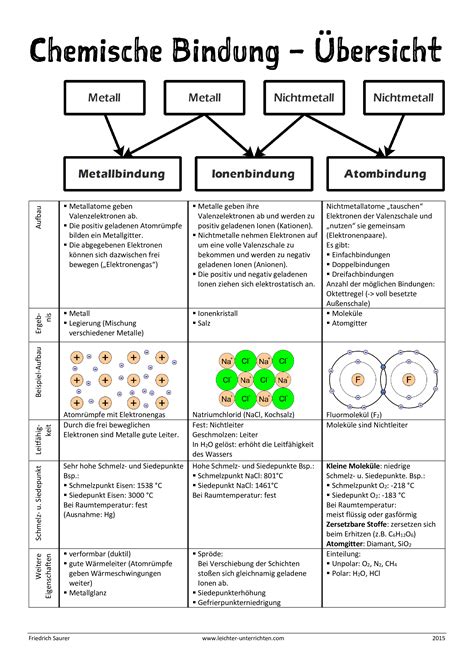 Redoxreaktion Arbeitsblatt Nancy Thompson Schule