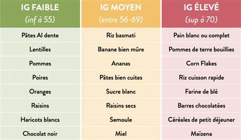 Fruits De L Indice Glyc Mique Bas Comment Le Choisir Creart